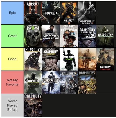 cal of duty|call of duty list.